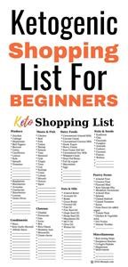Keto Diet Free Meal Planner